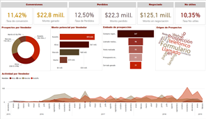 OverData - Prospección de Ventas