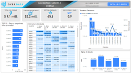 OverData - Gestión de Cobranzas