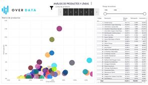 OverData - Estrategia de Producto