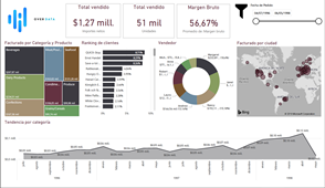 OverData - Dashboard Resumen Comercial